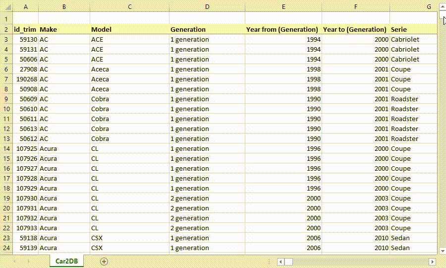 Una representación visual de la base de datos